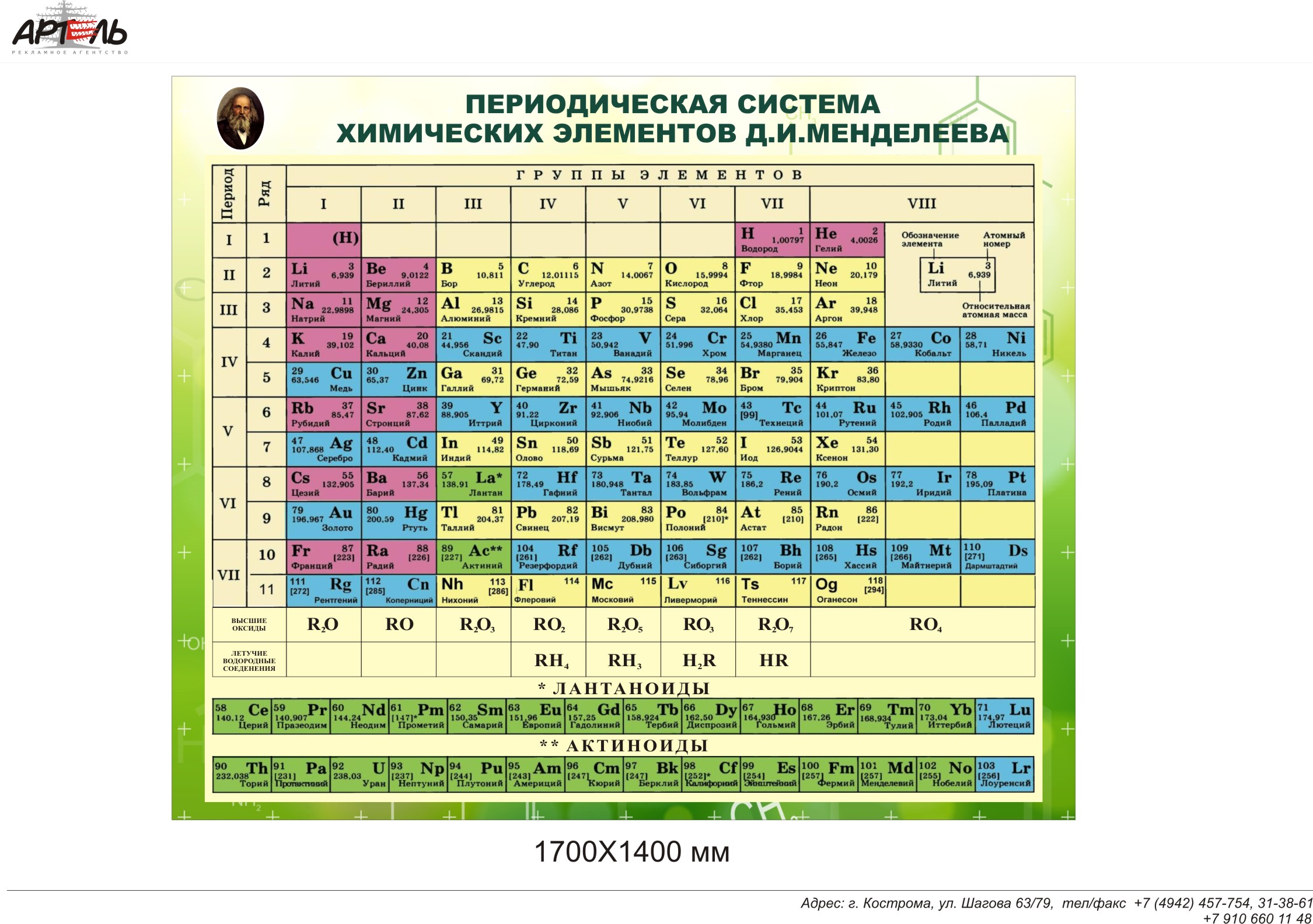 Таблица_Менделеева_1700х1400мм